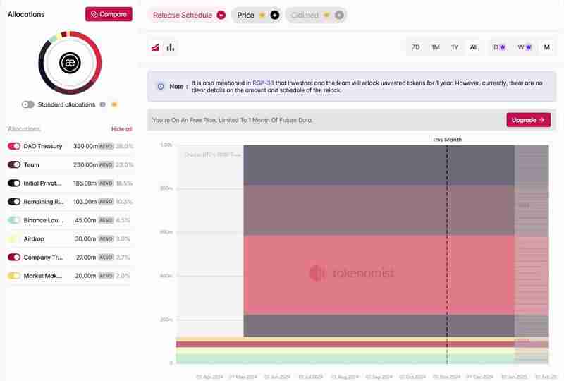 深入分析代币解锁对于价格的影响